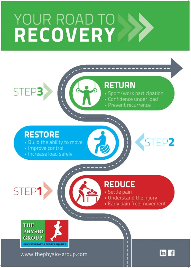 road to recovery poster